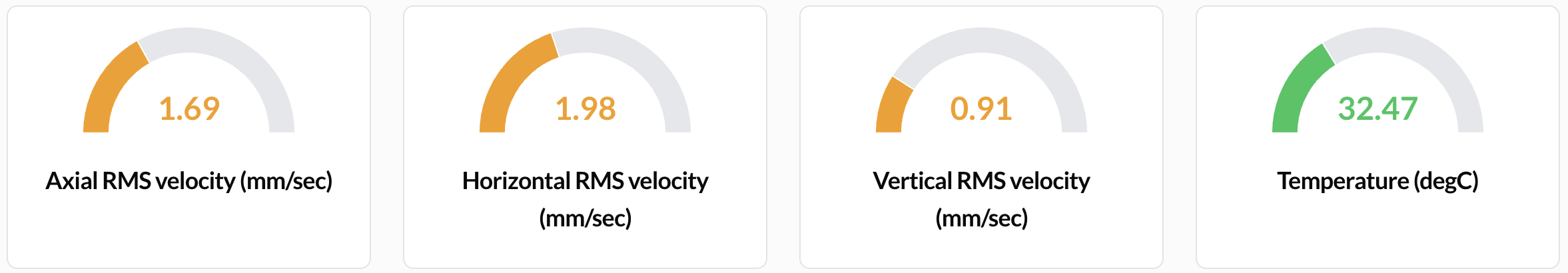 Velocity Monitoring Dashboard